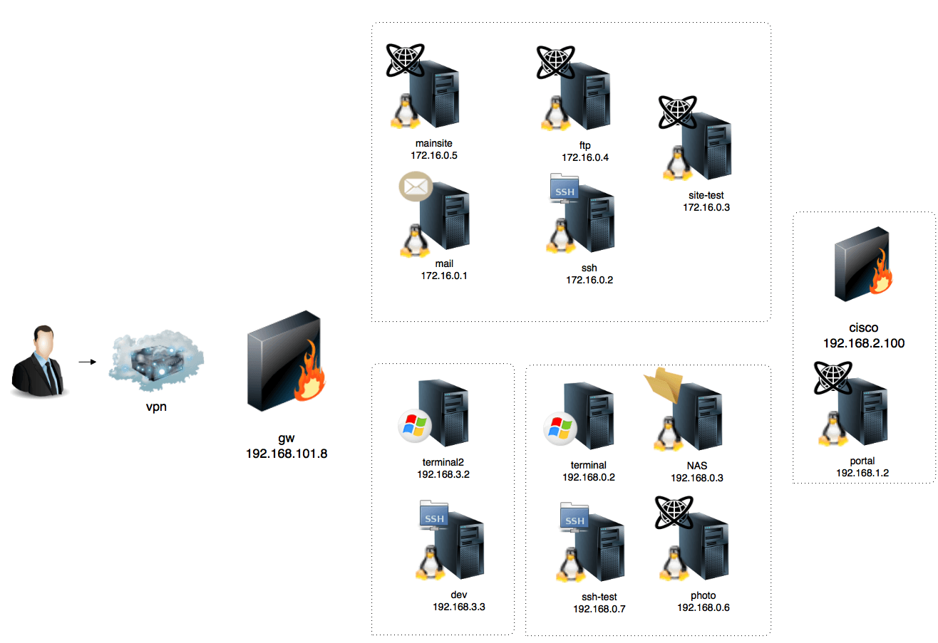 Network Diagram